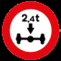 Señal R-202 — Limitación de masa por eje